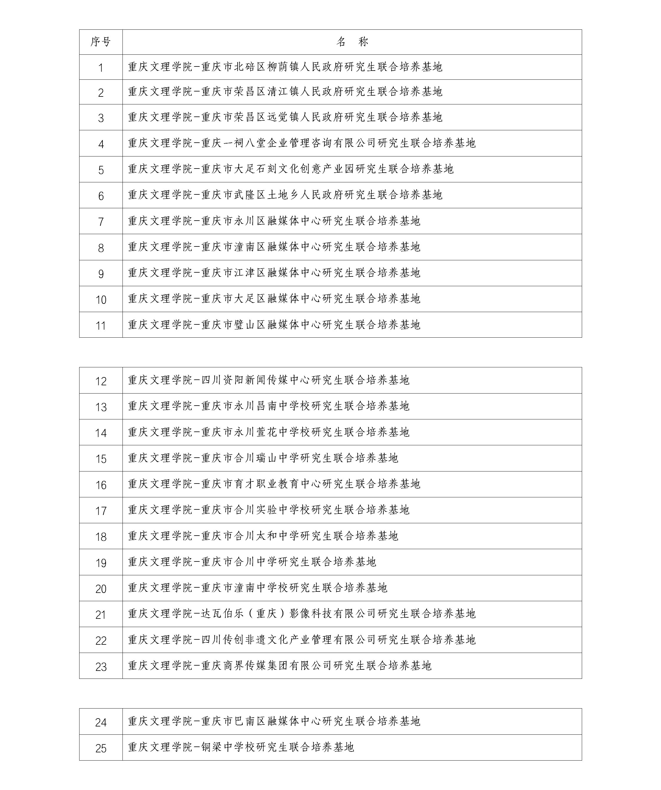 重庆文理学院研究生联合培养基地名单（16831683诸侯快讯入口部分）_01(1).png